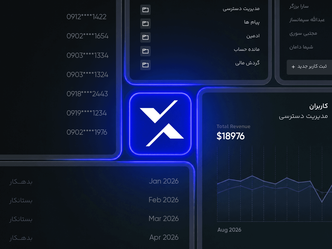 مدیریت کاربران و سطح دسترسی در پنل حسابداری ارزی
